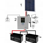 Аварійний Сонячний ДБЖ SINUS PRO 2000S 40A MPPT INVERTER - Надійне Джерело Енергії для Аварійних Ситуацій