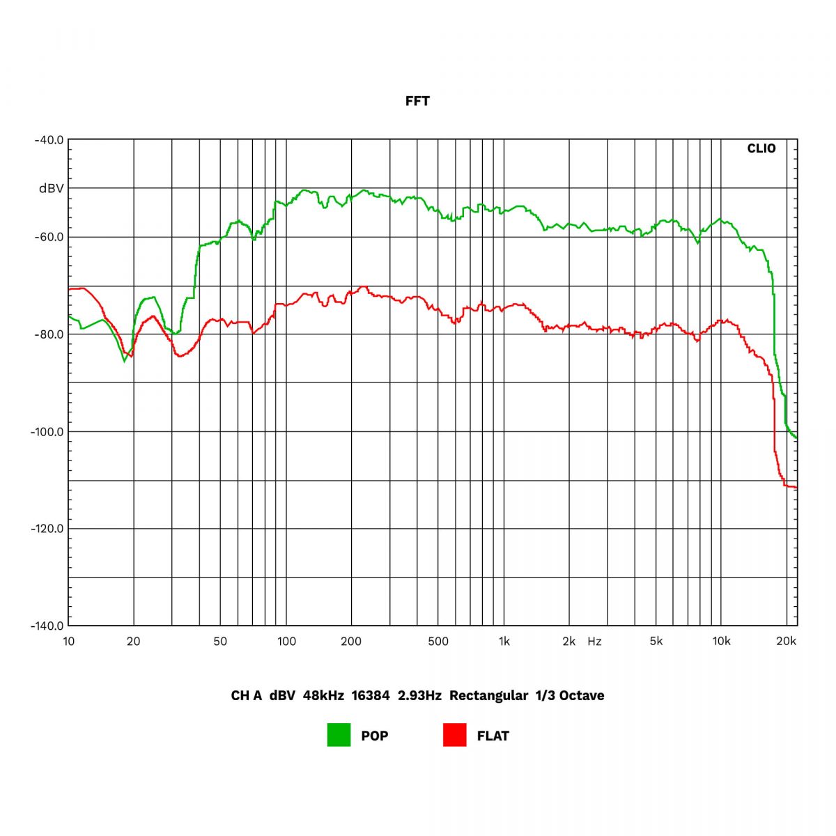 HiFi вежа Kruger&Matz - Зображення 10