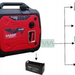 Інверторний Генератор MAST GROUP YH2200i - Економічний і Тихий для Всіх Ваших Потреб