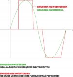 Інверторний Генератор MAST GROUP YH2200i - Економічний і Тихий для Всіх Ваших Потреб - Зображення 4