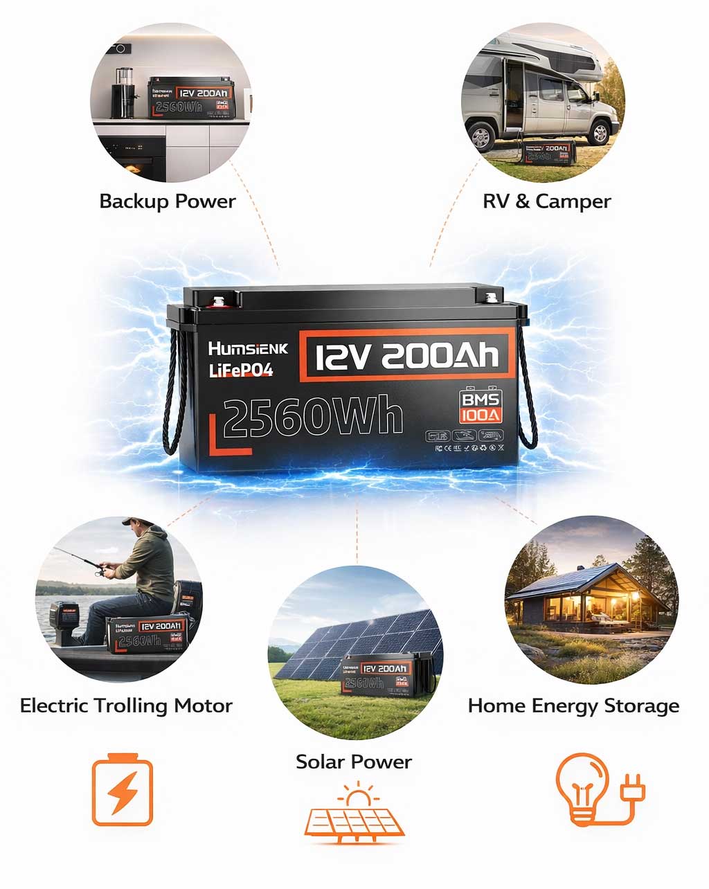 AkumH200_6 Акумулятор Humsienk LiFePO4 12V 200Ah сфера застосування