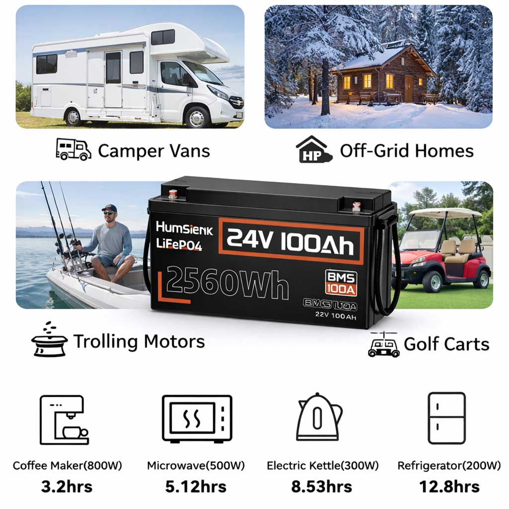 akumH_100_6 Застосування Акумулятор Humsienk LiFePO4 24V 100Ah інфографіка