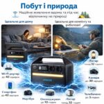 Anker 535 PowerHouse зарядна станція LiFePO4З 512Wh 500W EU A1750311 інфографіка