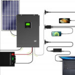 Гібридний інвертор GREEN CELL 2000VA 1000W 12V MPPT INVSOL01 Автономний гібридний інвертор GREEN CELL 2000VA 1000W 12V MPPT INVSOL01 — це сучасне рішення для стабільного електроживлення в умовах відсутності централізованої мережі. Цей сонячний інвертор ідеально підходить для кемпінгу, автодомів, дач, приватних будинків та off-grid сонячних електростанцій, забезпечуючи ефективне перетворення енергії з сонячних панелей. Що таке гібридний сонячний інвертор Green Cell MPPT Гібридний сонячний інвертор GREEN CELL 2000VA 1000W 12V MPPT INVSOL01 поєднує в одному корпусі інвертор 230В, MPPT контролер заряду та зарядний пристрій для акумуляторів. Така багатофункціональна конструкція забезпечує максимальну ефективність роботи сонячної електростанції та стабільне живлення підключених пристроїв, роблячи його ідеальним для автономних систем. Основні функції гібридного інвертора GREEN CELL Перетворення 12V DC у 230V AC з чистою синусоїдою для безпечного використання з чутливою електронікою. Інтелектуальний MPPT контролер для ефективного заряду від сонячних панелей. Зарядка акумуляторів від сонячної енергії з максимальним ККД. Автономна робота без підключення до мережі, з автоматичним виявленням частоти 50/60 Гц. MPPT контролер заряду — максимум енергії від сонця Вбудований MPPT контролер (Maximum Power Point Tracking) у гібридному інверторі GREEN CELL 2000VA 1000W 12V автоматично оптимізує роботу сонячних панелей, підвищуючи ефективність генерації енергії до 30% порівняно з PWM контролерами. Діапазон напруги MPPT від 15 до 60 В дозволяє гнучко конфігурувати сонячні панелі, а максимальний струм заряду 60 А забезпечує швидку зарядку акумуляторів. Максимальна потужність PV становить 625 Вт. Переваги гібридного інвертора GREEN CELL 2000VA 1000W 12V MPPT Чиста синусоїда для безпечного живлення чутливих пристроїв. Безперервна потужність 1000 Вт та пікова 2000 Вт для надійної роботи. Високий ККД інвертора до 93%, що економить енергію. Ідеальний для кемперів, автодомів, дач та автономних будинків. Компактні розміри 320 × 224 × 97 мм та міцний корпус вагою 7,4 кг. Гарантія виробника 1 рік для впевненості в якості. Інтуїтивне керування та моніторинг сонячного інвертора Гібридний інвертор GREEN CELL оснащений багатофункціональним LCD-дисплеєм, який відображає в реальному часі напругу, потужність, стан акумулятора та роботу MPPT контролера. Меню налаштувань дозволяє адаптувати пристрій під конкретну сонячну систему. Доступне програмне забезпечення для розширеного моніторингу та контролю параметрів через ПК або мобільні пристрої. Покращена безпека та захист в автономному інверторі Захист від перенапруги та короткого замикання. Захист акумулятора від перезаряду та глибокого розряду. Захист від зворотної полярності для безпечного підключення. Контроль робочої температури для запобігання перегріву. Моніторинг напруги сонячних панелей для оптимальної роботи. Технічні характеристики гібридного інвертора GREEN CELL 2000VA 1000W 12V MPPT Параметр Значення Бренд Green Cell Модель INVSOL01 Тип Фотоелектричний гібридний інвертор Потужність (безперервна) 1000 Вт Пікова потужність 2000 Вт Напруга акумулятора 12 В Вихідна напруга 230 В AC Форма хвилі Чиста синусоїда MPPT діапазон 15 – 60 В DC Максимальна потужність PV 625 Вт Максимальний струм заряду 60 А ККД 90 – 93% Розміри 320 × 224 × 97 мм Вага 7,4 кг Вихідна частота 50/60 Гц (автоматичне виявлення) EAN (GTIN) 5907813966484 Гарантія 1 рік Комплектація автономного сонячного інвертора Гібридний сонячний інвертор Green Cell 12V / 230V 1000W MPPT. Інструкція користувача з детальними вказівками по встановленню та експлуатації. Ідеальне рішення для автономного живлення з гібридним інвертором GREEN CELL Гібридний інвертор GREEN CELL 2000VA 1000W 12V MPPT INVSOL01 — це надійне, економічне та екологічне рішення для автономного електроживлення. Він забезпечує незалежність від мережі, ефективне використання сонячної енергії та захист обладнання, роблячи його оптимальним вибором для кемпінгу, автодомів або приватних будинків з off-grid системами.