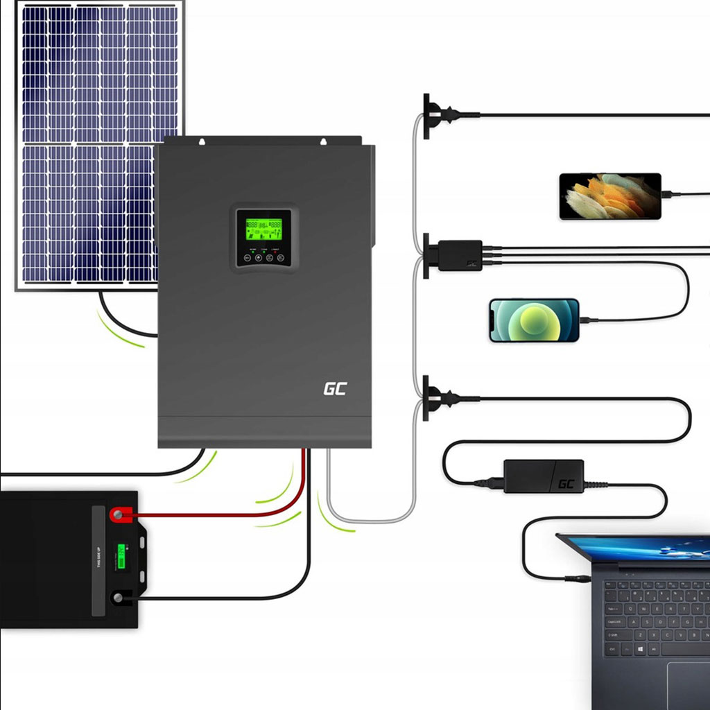Incertor3 Гібридний інвертор GREEN CELL 2000VA 1000W 12V MPPT INVSOL01 Автономний гібридний інвертор GREEN CELL 2000VA 1000W 12V MPPT INVSOL01 — це сучасне рішення для стабільного електроживлення в умовах відсутності централізованої мережі. Цей сонячний інвертор ідеально підходить для кемпінгу, автодомів, дач, приватних будинків та off-grid сонячних електростанцій, забезпечуючи ефективне перетворення енергії з сонячних панелей. Що таке гібридний сонячний інвертор Green Cell MPPT Гібридний сонячний інвертор GREEN CELL 2000VA 1000W 12V MPPT INVSOL01 поєднує в одному корпусі інвертор 230В, MPPT контролер заряду та зарядний пристрій для акумуляторів. Така багатофункціональна конструкція забезпечує максимальну ефективність роботи сонячної електростанції та стабільне живлення підключених пристроїв, роблячи його ідеальним для автономних систем. Основні функції гібридного інвертора GREEN CELL Перетворення 12V DC у 230V AC з чистою синусоїдою для безпечного використання з чутливою електронікою. Інтелектуальний MPPT контролер для ефективного заряду від сонячних панелей. Зарядка акумуляторів від сонячної енергії з максимальним ККД. Автономна робота без підключення до мережі, з автоматичним виявленням частоти 50/60 Гц. MPPT контролер заряду — максимум енергії від сонця Вбудований MPPT контролер (Maximum Power Point Tracking) у гібридному інверторі GREEN CELL 2000VA 1000W 12V автоматично оптимізує роботу сонячних панелей, підвищуючи ефективність генерації енергії до 30% порівняно з PWM контролерами. Діапазон напруги MPPT від 15 до 60 В дозволяє гнучко конфігурувати сонячні панелі, а максимальний струм заряду 60 А забезпечує швидку зарядку акумуляторів. Максимальна потужність PV становить 625 Вт. Переваги гібридного інвертора GREEN CELL 2000VA 1000W 12V MPPT Чиста синусоїда для безпечного живлення чутливих пристроїв. Безперервна потужність 1000 Вт та пікова 2000 Вт для надійної роботи. Високий ККД інвертора до 93%, що економить енергію. Ідеальний для кемперів, автодомів, дач та автономних будинків. Компактні розміри 320 × 224 × 97 мм та міцний корпус вагою 7,4 кг. Гарантія виробника 1 рік для впевненості в якості. Інтуїтивне керування та моніторинг сонячного інвертора Гібридний інвертор GREEN CELL оснащений багатофункціональним LCD-дисплеєм, який відображає в реальному часі напругу, потужність, стан акумулятора та роботу MPPT контролера. Меню налаштувань дозволяє адаптувати пристрій під конкретну сонячну систему. Доступне програмне забезпечення для розширеного моніторингу та контролю параметрів через ПК або мобільні пристрої. Покращена безпека та захист в автономному інверторі Захист від перенапруги та короткого замикання. Захист акумулятора від перезаряду та глибокого розряду. Захист від зворотної полярності для безпечного підключення. Контроль робочої температури для запобігання перегріву. Моніторинг напруги сонячних панелей для оптимальної роботи. Технічні характеристики гібридного інвертора GREEN CELL 2000VA 1000W 12V MPPT Параметр Значення Бренд Green Cell Модель INVSOL01 Тип Фотоелектричний гібридний інвертор Потужність (безперервна) 1000 Вт Пікова потужність 2000 Вт Напруга акумулятора 12 В Вихідна напруга 230 В AC Форма хвилі Чиста синусоїда MPPT діапазон 15 – 60 В DC Максимальна потужність PV 625 Вт Максимальний струм заряду 60 А ККД 90 – 93% Розміри 320 × 224 × 97 мм Вага 7,4 кг Вихідна частота 50/60 Гц (автоматичне виявлення) EAN (GTIN) 5907813966484 Гарантія 1 рік Комплектація автономного сонячного інвертора Гібридний сонячний інвертор Green Cell 12V / 230V 1000W MPPT. Інструкція користувача з детальними вказівками по встановленню та експлуатації. Ідеальне рішення для автономного живлення з гібридним інвертором GREEN CELL Гібридний інвертор GREEN CELL 2000VA 1000W 12V MPPT INVSOL01 — це надійне, економічне та екологічне рішення для автономного електроживлення. Він забезпечує незалежність від мережі, ефективне використання сонячної енергії та захист обладнання, роблячи його оптимальним вибором для кемпінгу, автодомів або приватних будинків з off-grid системами.