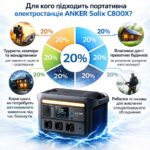 ANKER Solix C800X 1200W 768Wh інфографіка