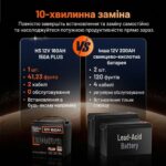 Акумулятор Humsienk LiFePO4 PLUS 160Ah 150A BMS 12 V - Зображення 4