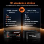 Акумулятор Humsienk LiFePO4 PLUS 200Ah 250A BMS 12 V - Зображення 3